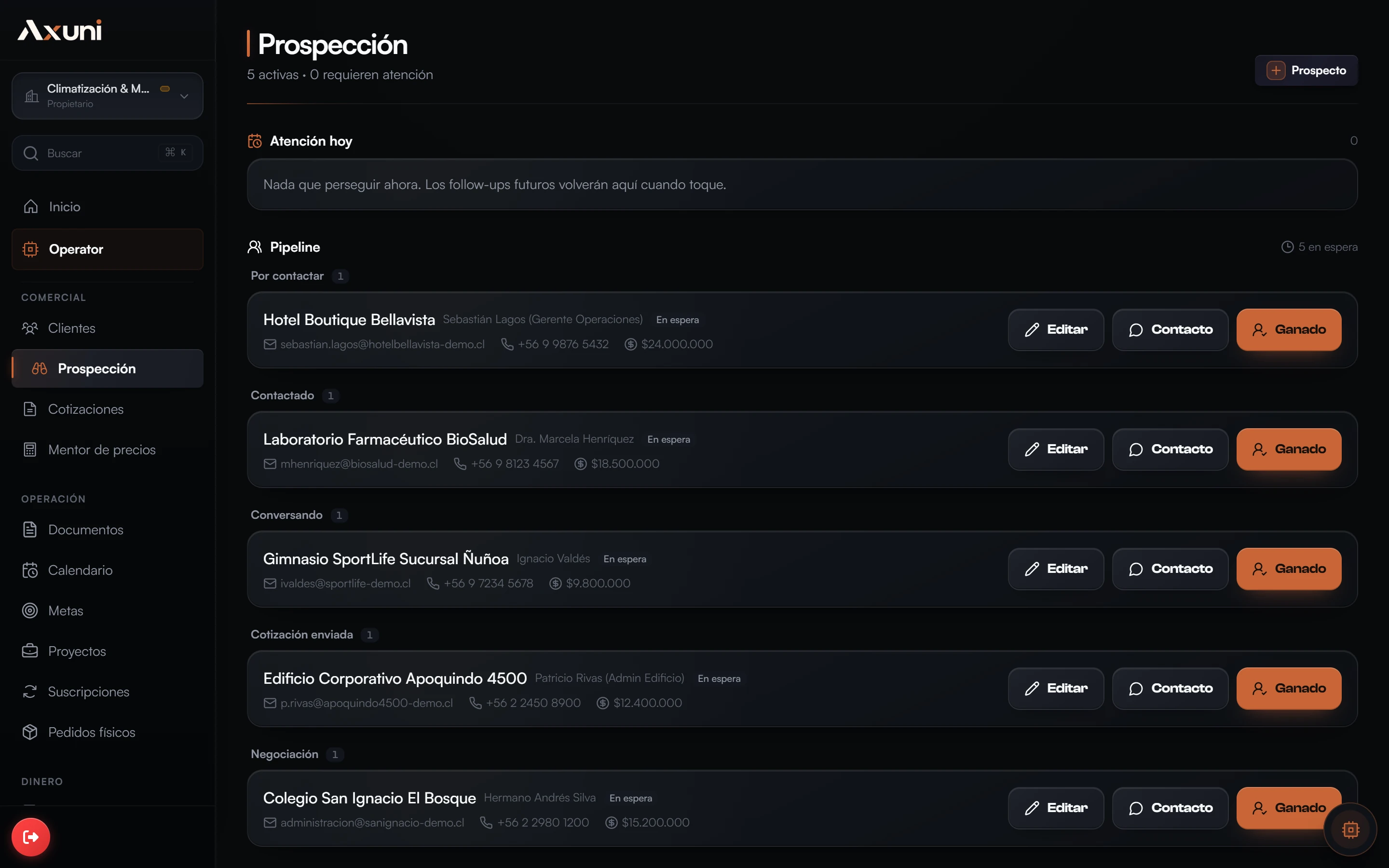 Pipeline real de prospección de Axuni, con oportunidades ordenadas por etapa